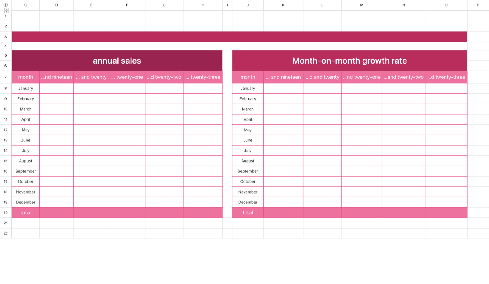 Annual Sales Analysis Table
